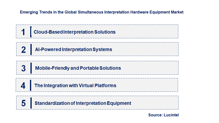 Emerging Trends in the Simultaneous Interpretation Hardware Equipment Market